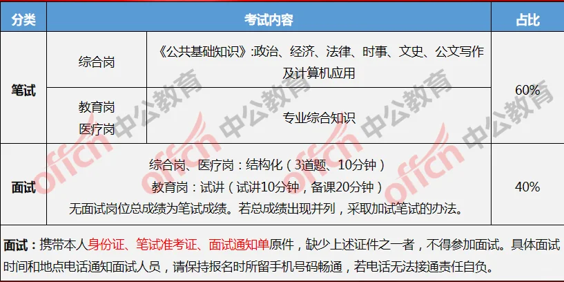 定西事业单位正式发布！