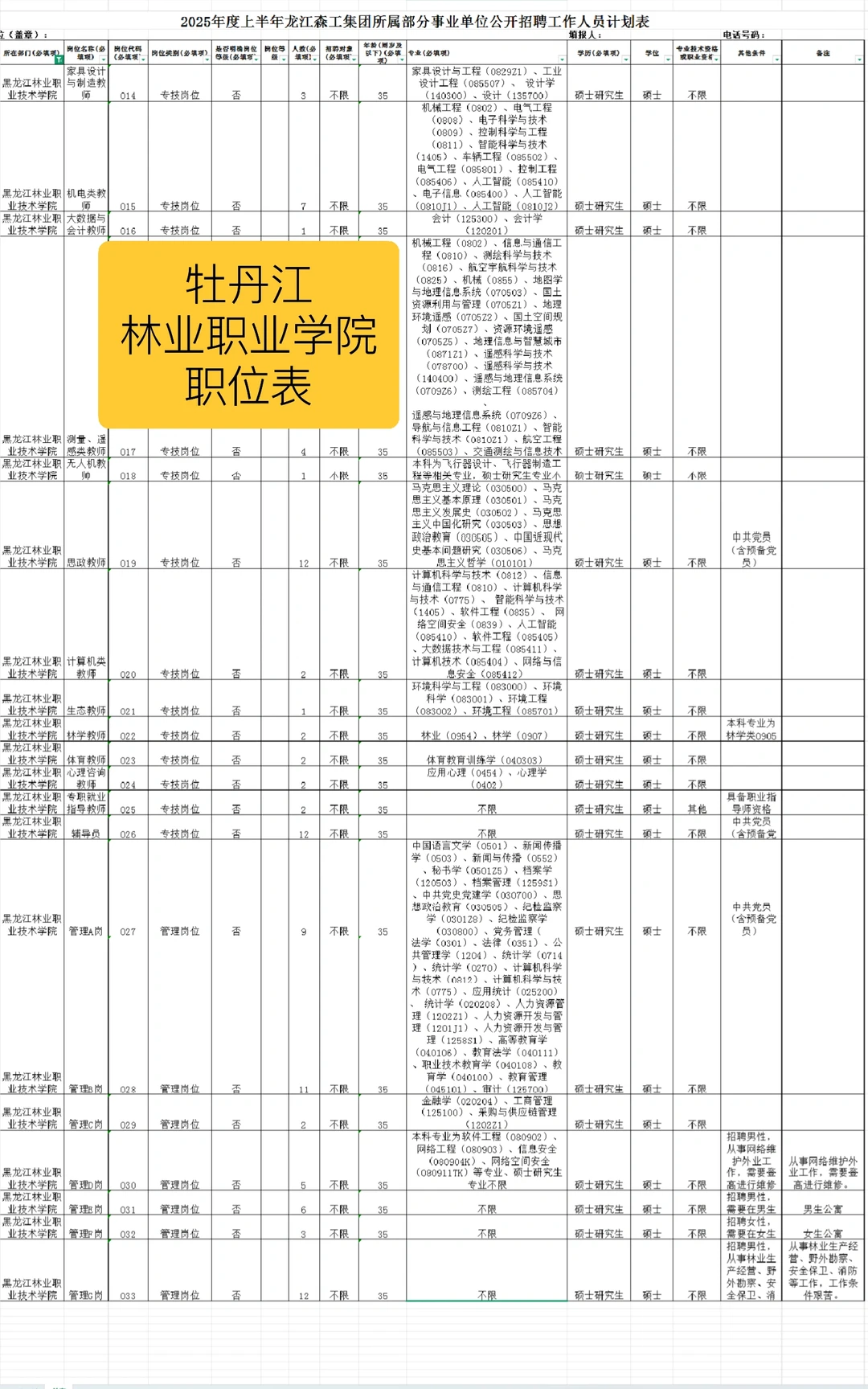 牡丹江森工事业编招聘153人