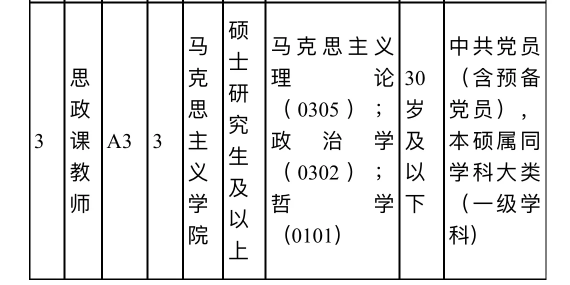 24年湖南城市学院招聘教师等（非编）公告