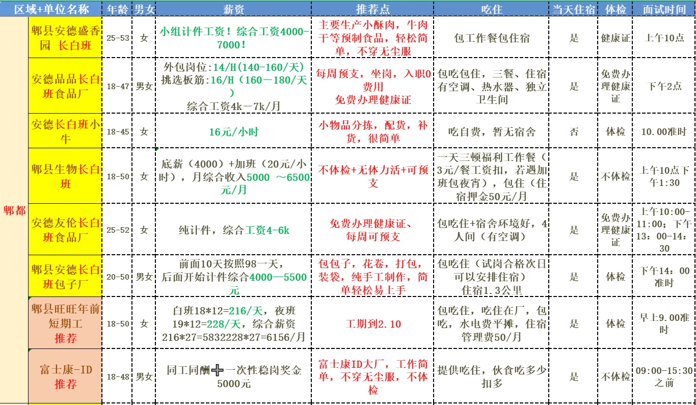 12/12成都工厂招工大全