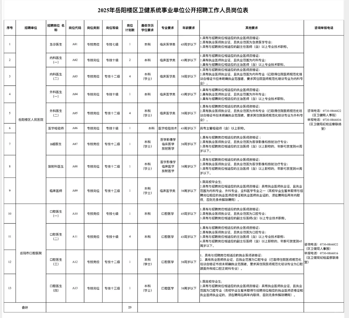 🔥🔥-2025湖南岳阳市岳阳楼区卫健系统事业