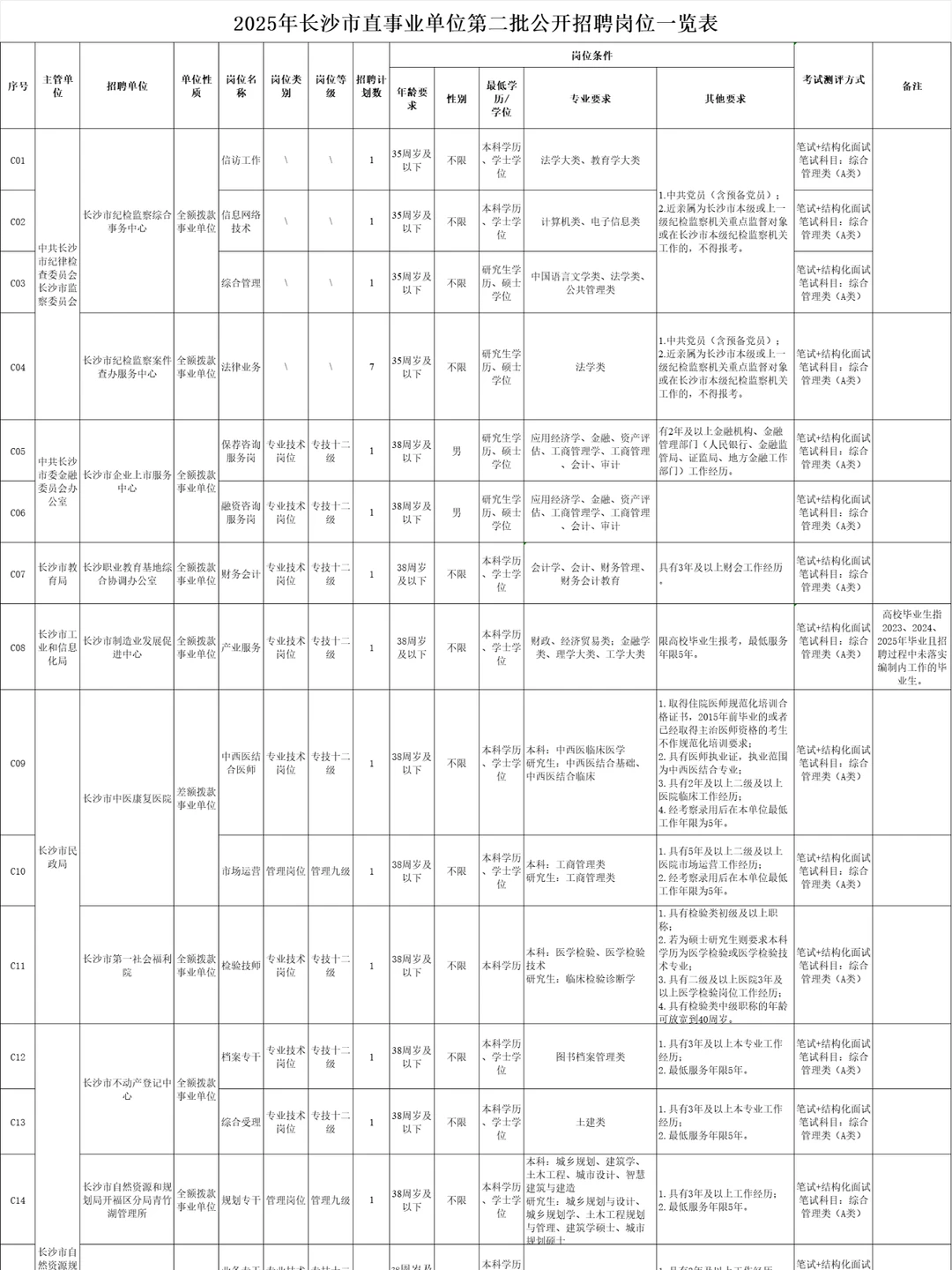 注意：湖南事业单位招聘325人！即将报名