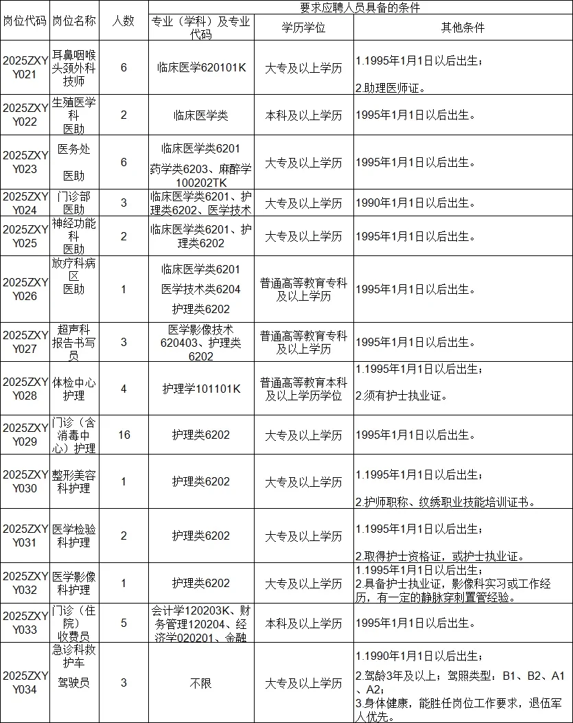 好好好！洛阳市中心医院招聘来啦！