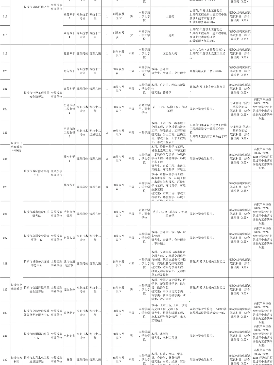 注意：湖南事业单位招聘325人！即将报名
