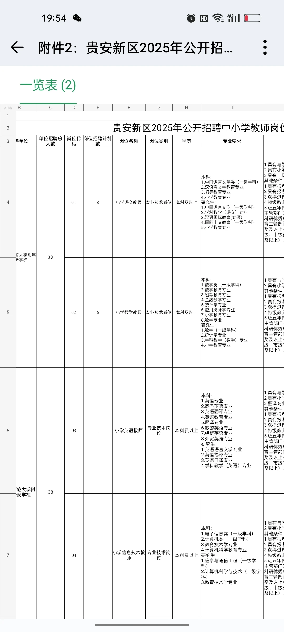贵州师范生的退路来了