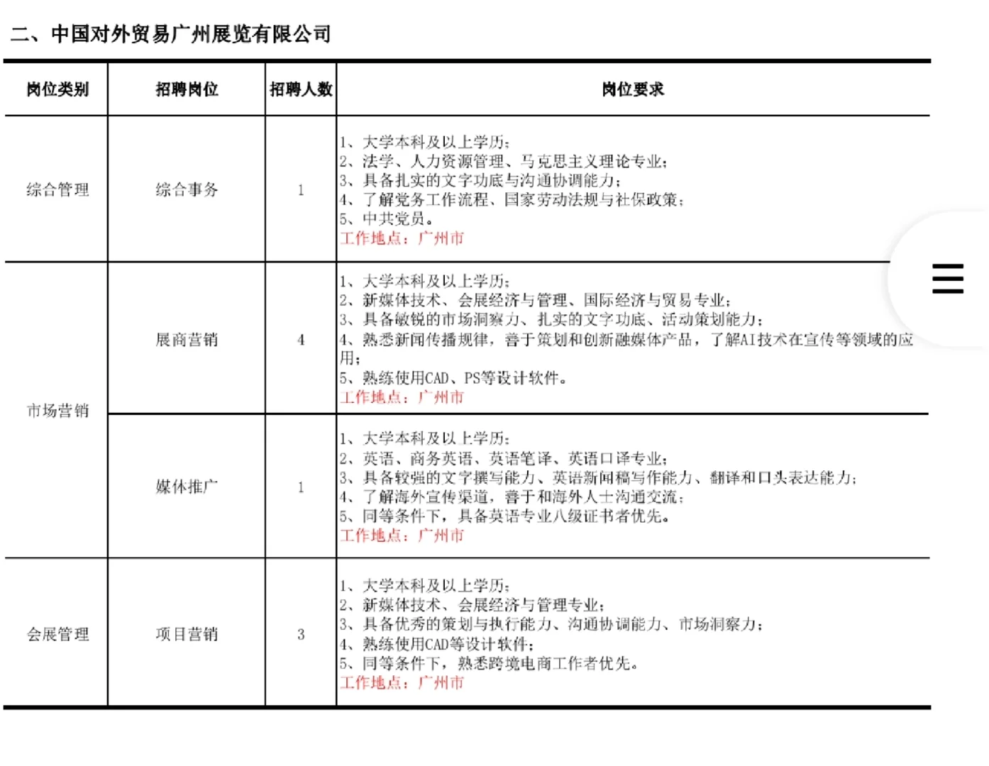 26年中国对外贸易中心招84人！