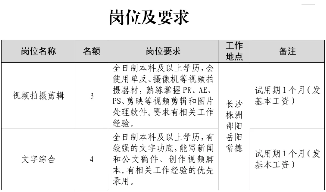 速看！25年湖南省直机关和市州检察院招7人