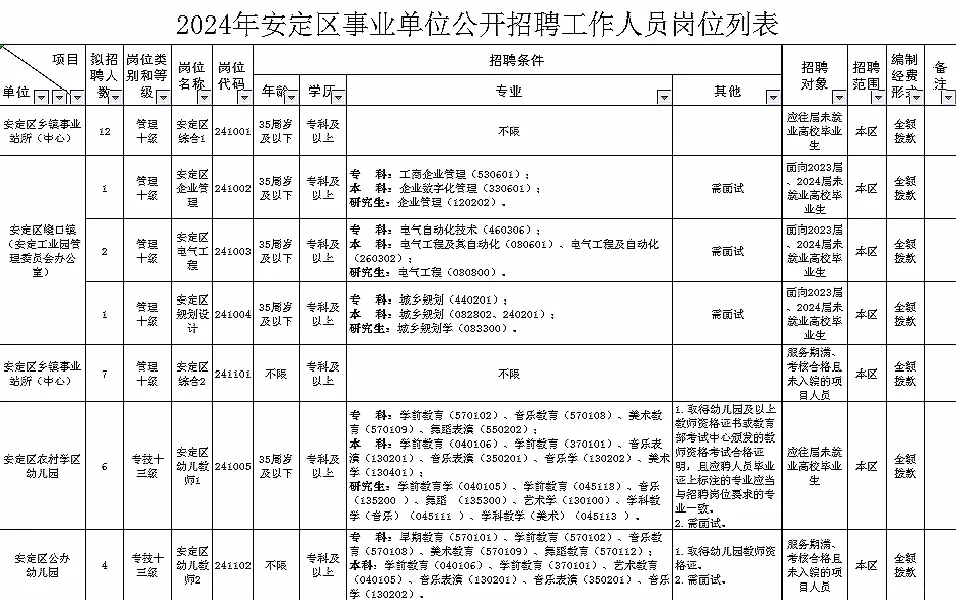 定西事业单位公告已发布