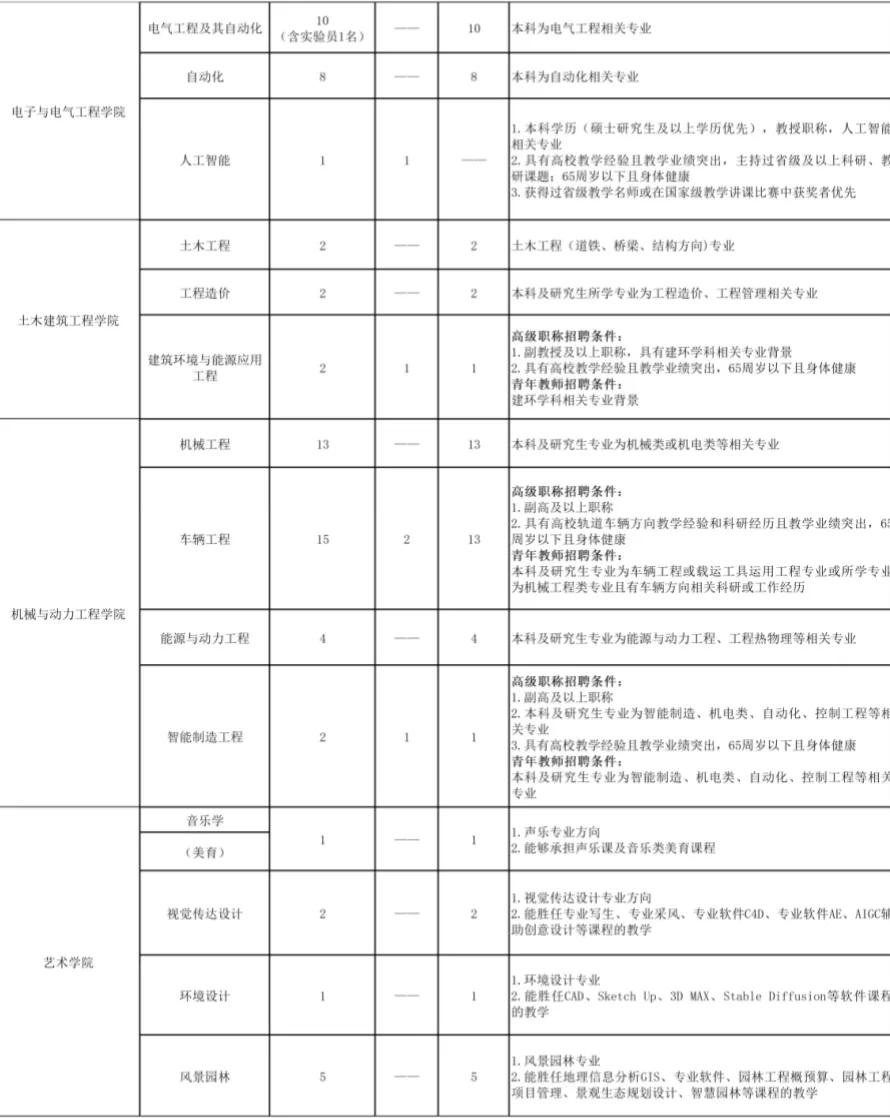 沧州交通学院招聘