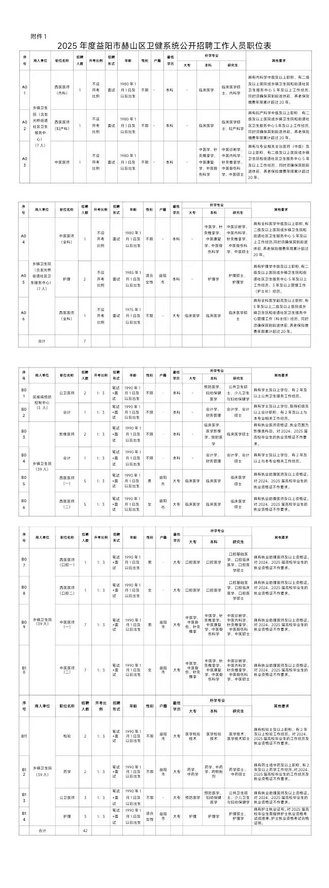 湖南益阳赫山区卫健系统，新增通知！