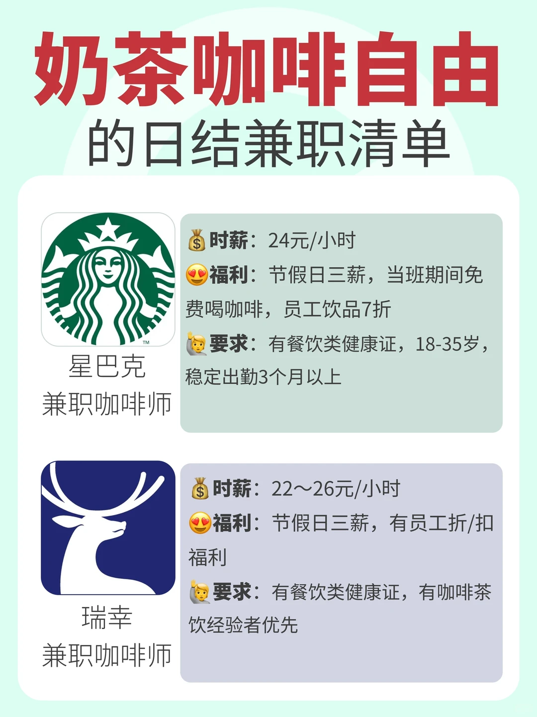 这波兼职香疯了🔥｜奶茶咖啡自由+日结赚💴