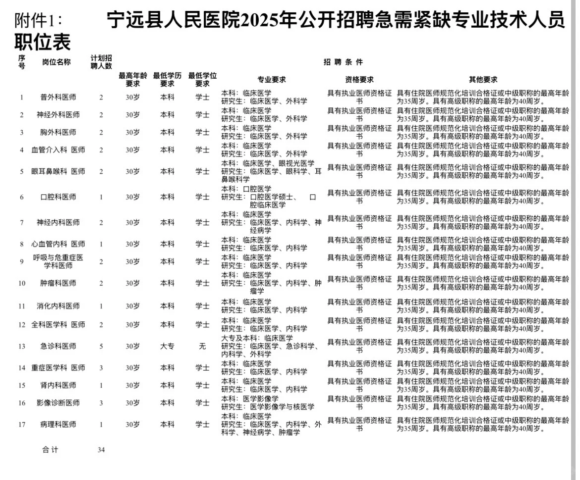 永州市宁远县人民医院招聘急需紧缺医师34人