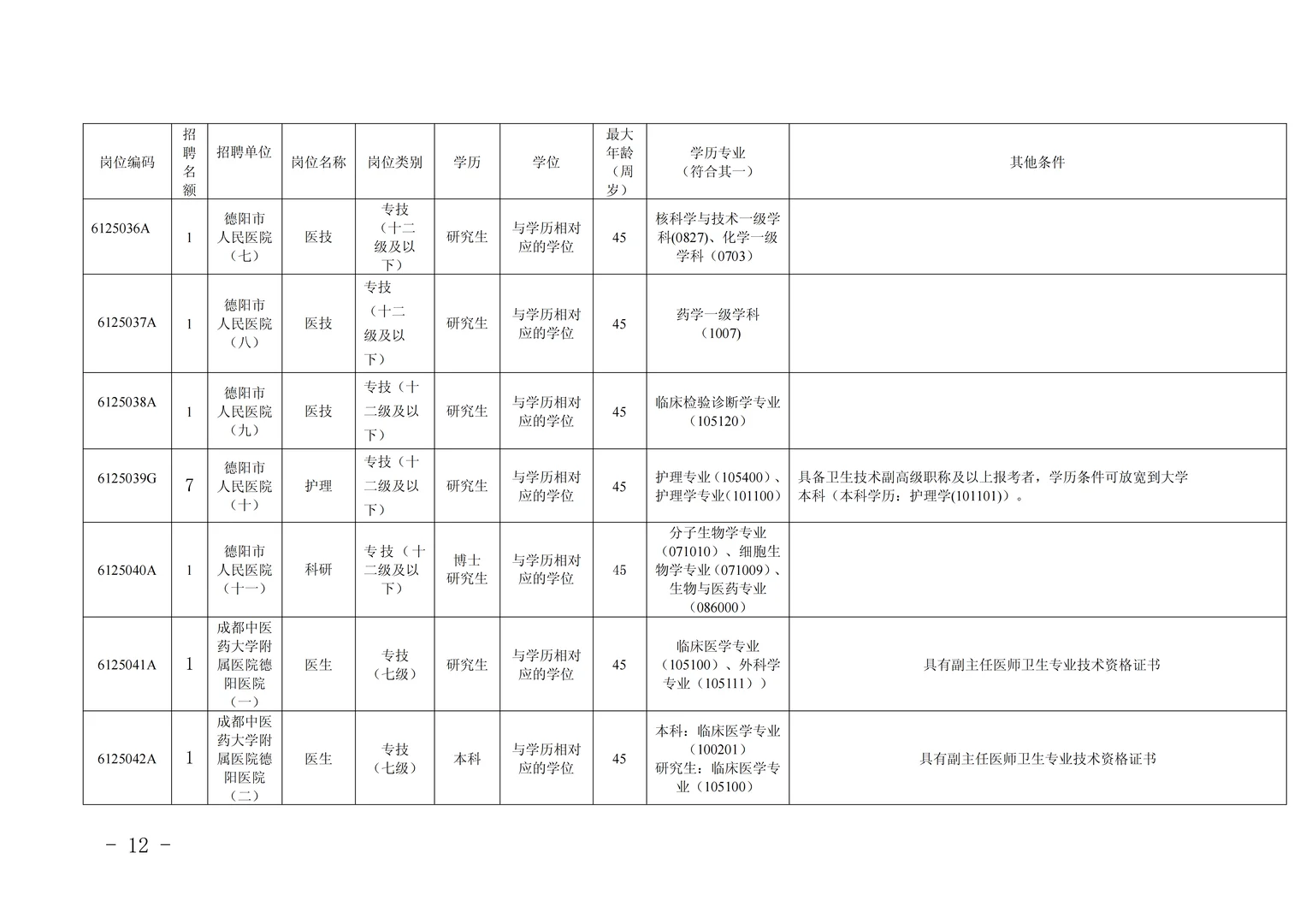德阳市卫生健康委员会公开考核招聘 123 名