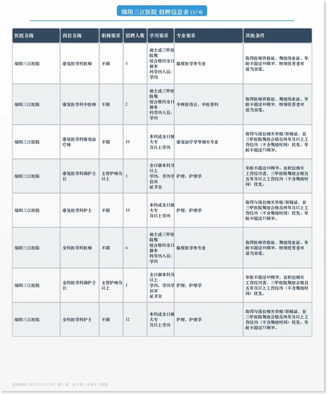 绵阳三江医院招聘工作人员的公告