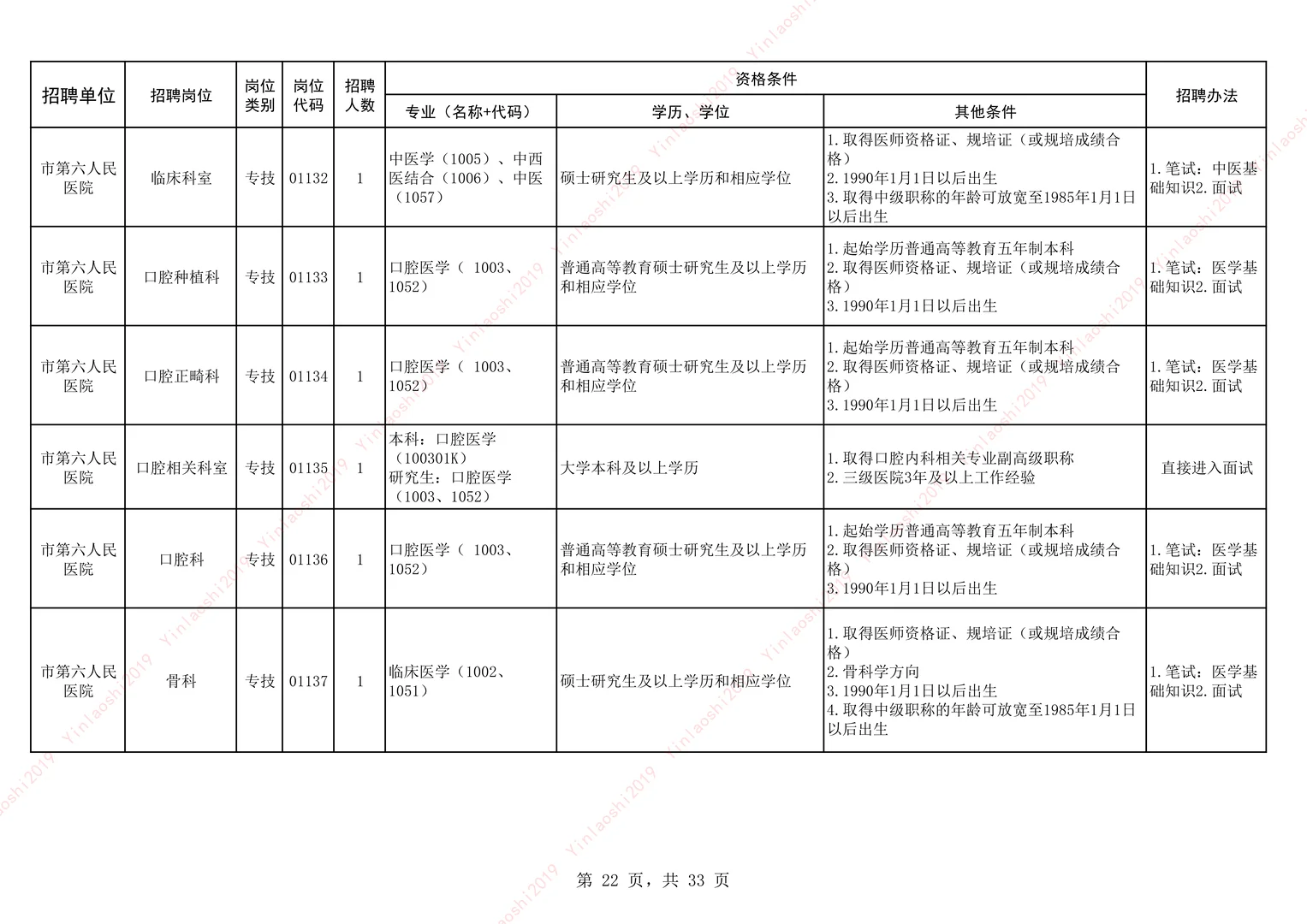 25安阳卫生事业单位公开招聘-市直-下