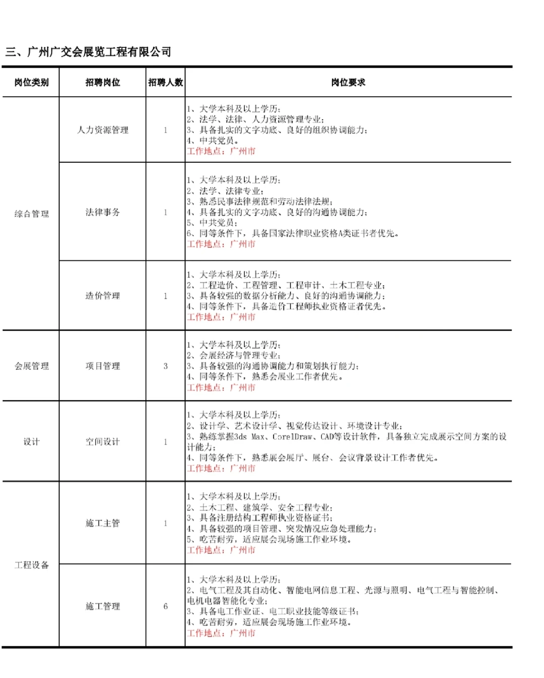 26年中国对外贸易中心招84人！