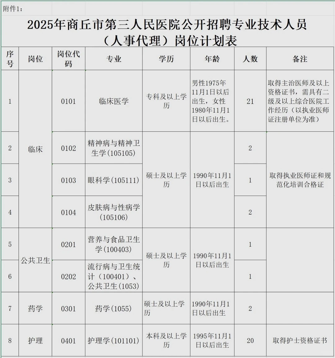 商丘市第三人民医院有人想进吗