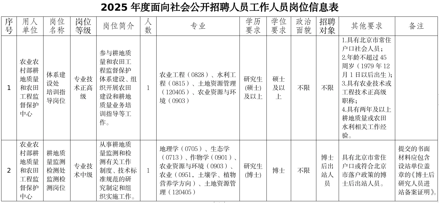 农业农村部招地理学生态学等专业给编制！