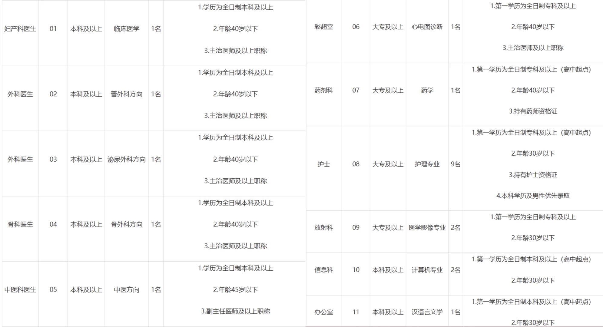 2025周口市第二人民医院招聘专业技术人员