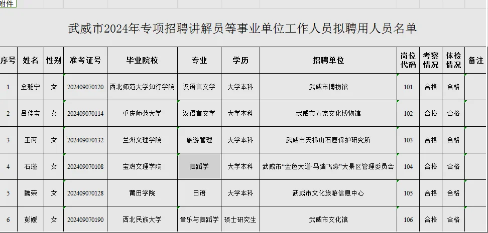 武威市24年专项招聘讲解员等事业单位拟聘用