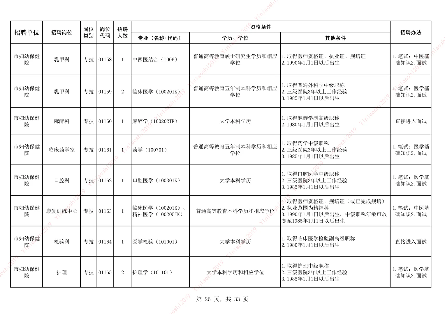 25安阳卫生事业单位公开招聘-市直-下