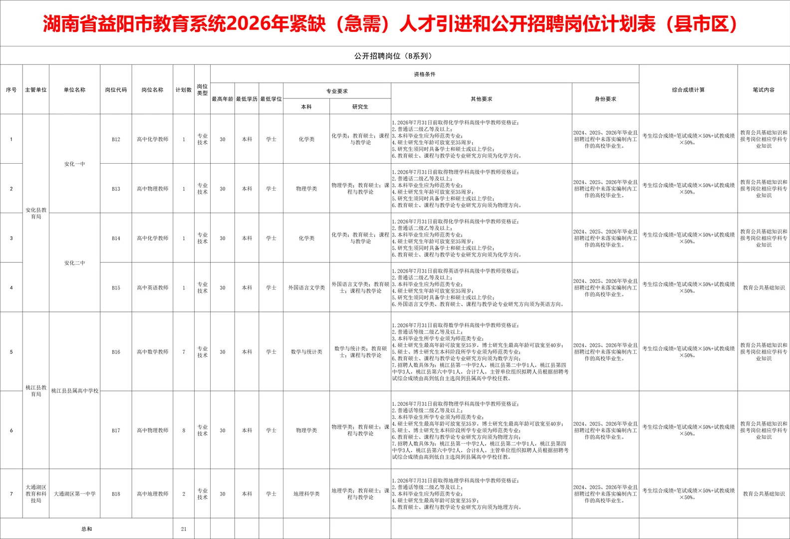 有编！2026年益阳招教师60人~