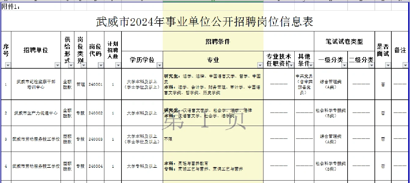 2024年武威事业单位招聘647人