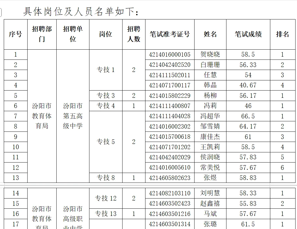 25年吕梁市事业单位联考补录进面名单已出