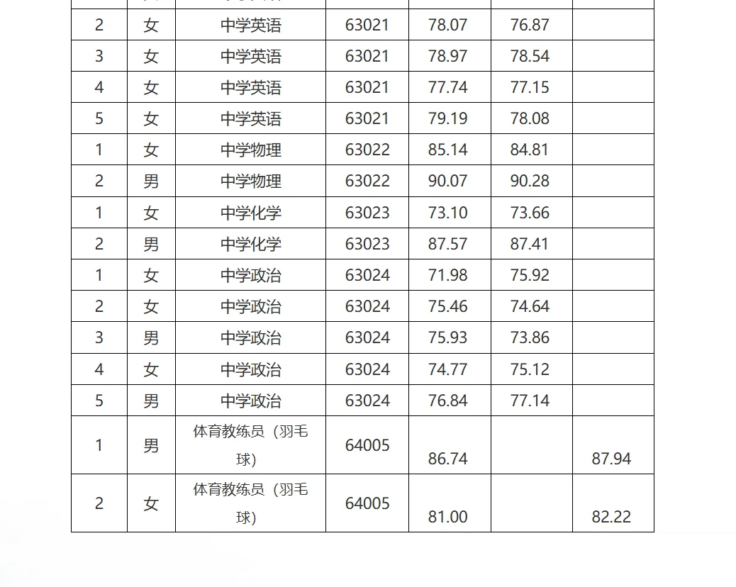 26年长沙市雅礼中学招聘教师复审名单已出！
