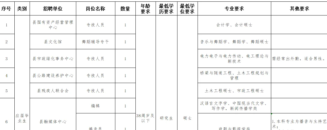 2025年12月14日8：30至12月18日17：30