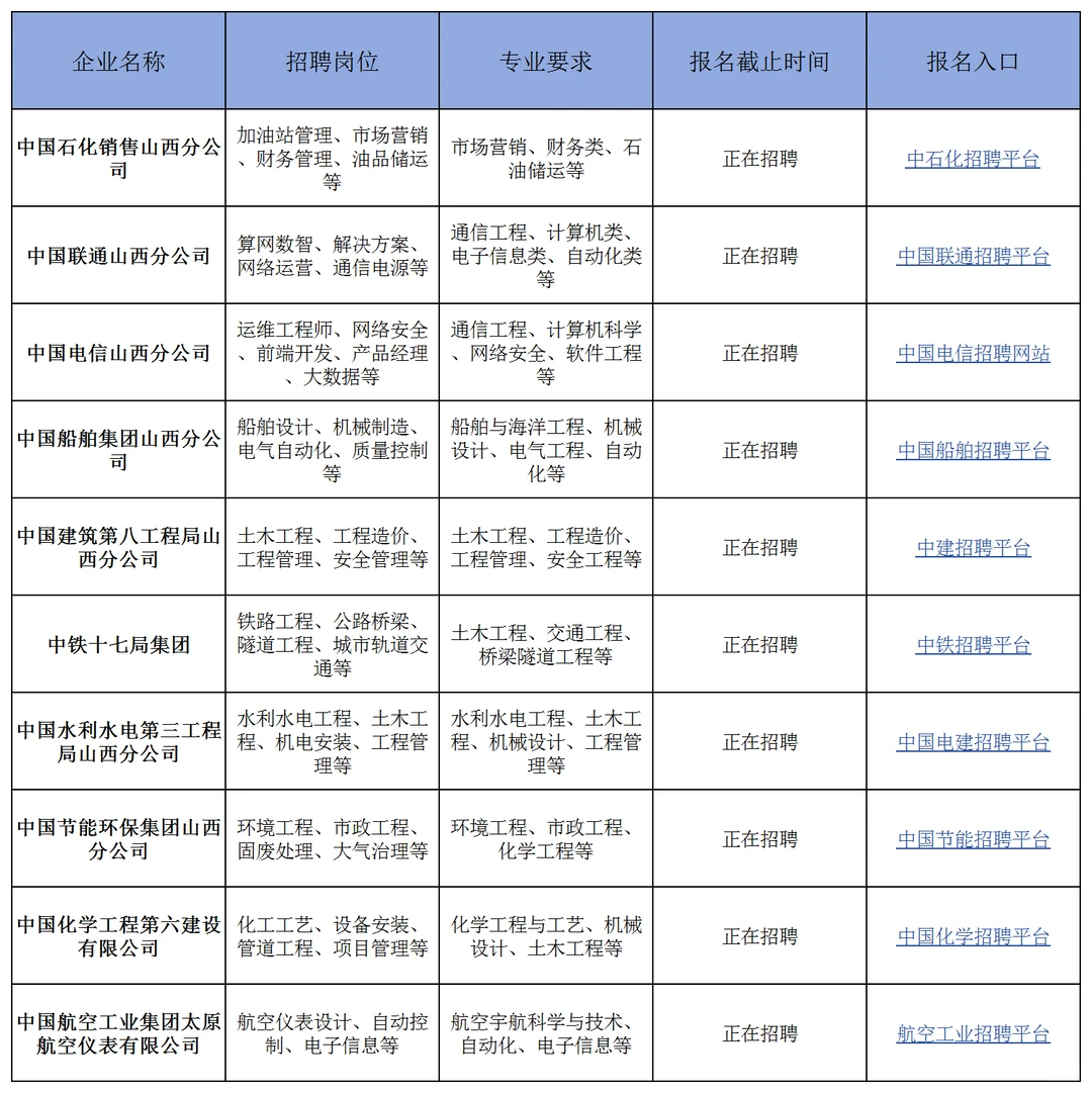 应届生可报：山西省人才引进计划公告