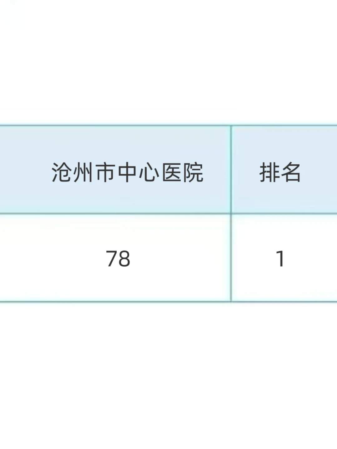 沧州中心医院招聘大爆发、来一个帮一个！
