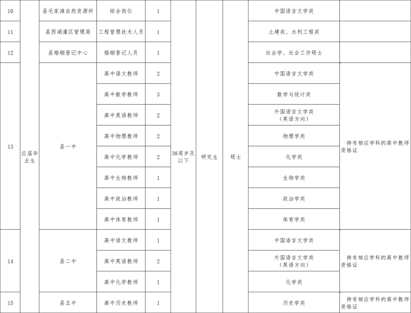 刚出！2025年常德汉寿县事业单位招聘57名