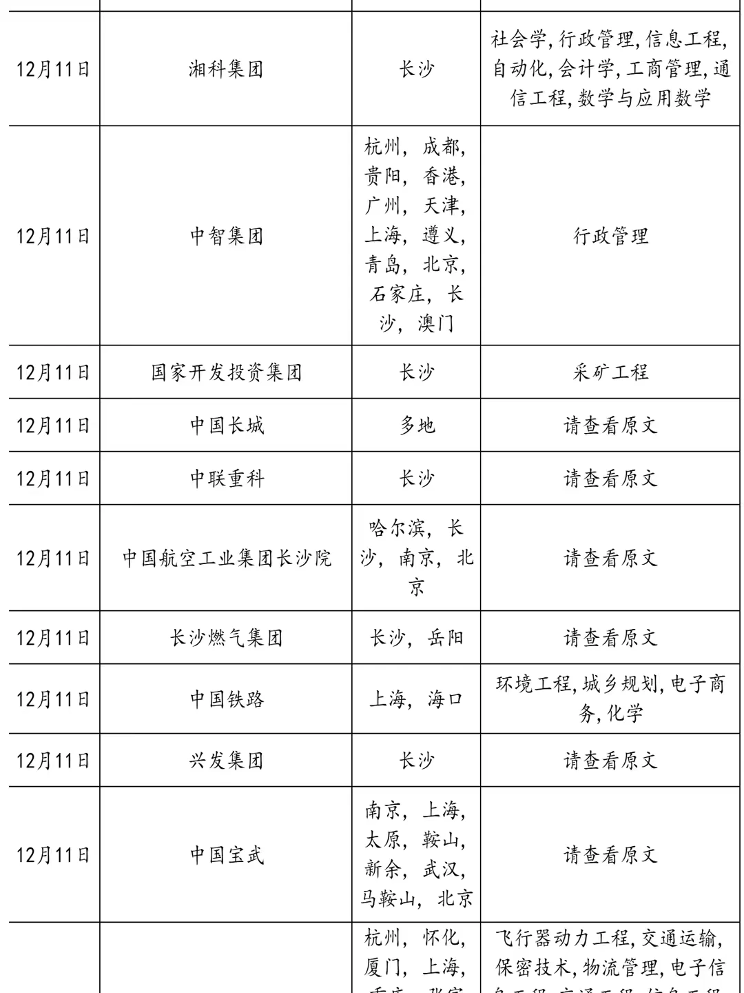 12.9 湖南这些国企还缺人！