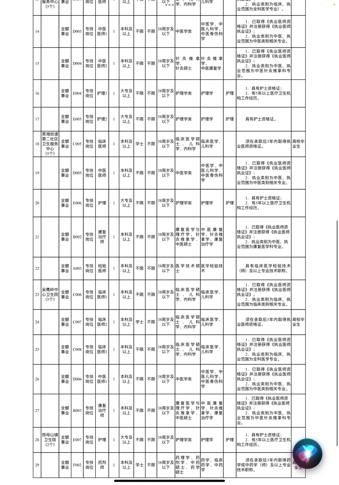衡阳蒸湘区卫健委公开招聘29人，临时新增通
