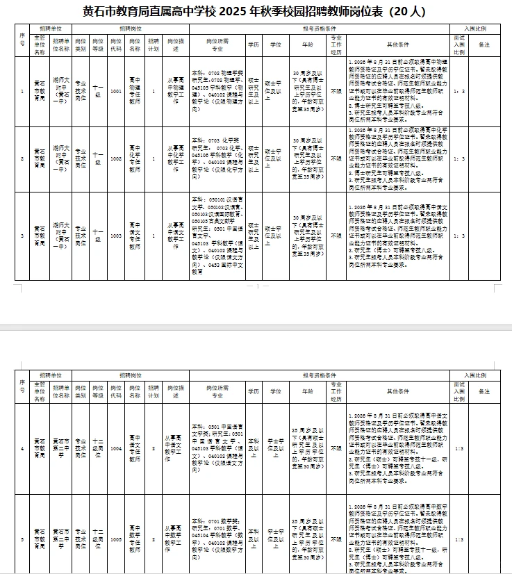 事业编！黄石市教育局校园招聘20人