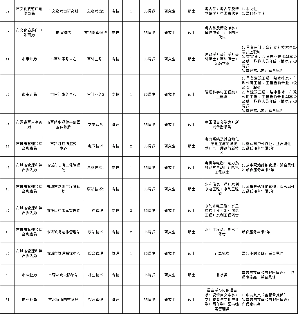 带编！2025益阳市市直事业单位招62人
