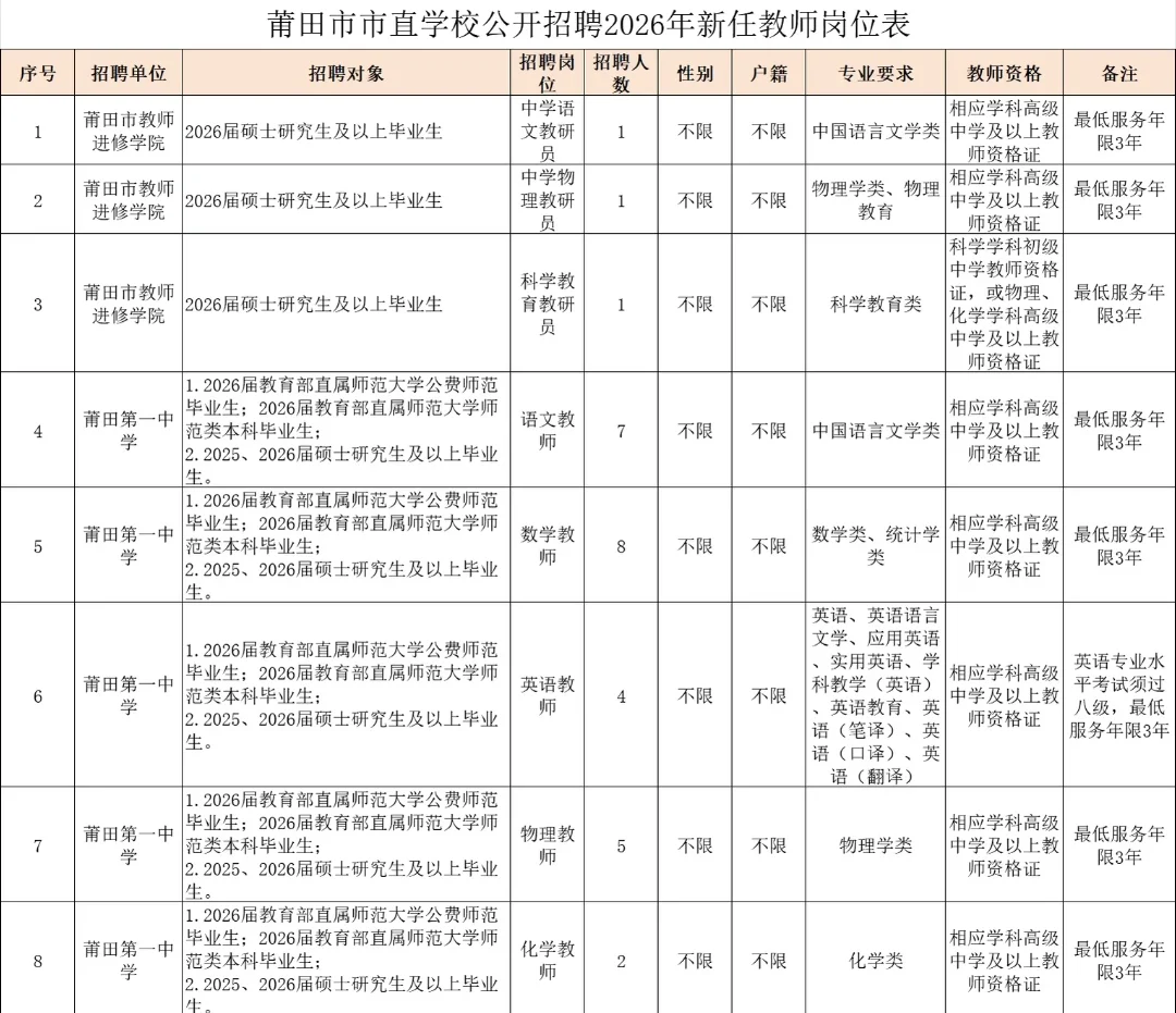编内！莆田市直学校招86名教师！