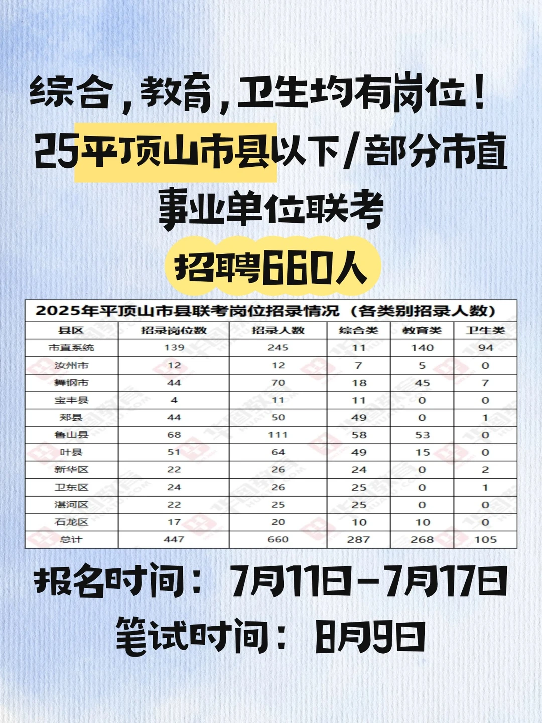 平顶山事业单位再招660人