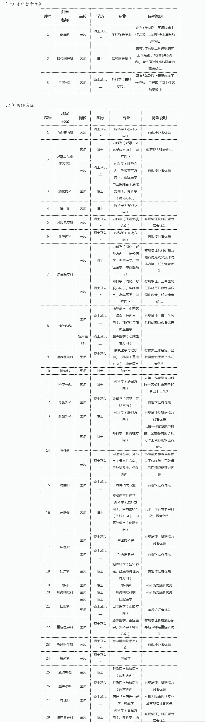 武汉市第一医院2026年医师招聘硕士起
