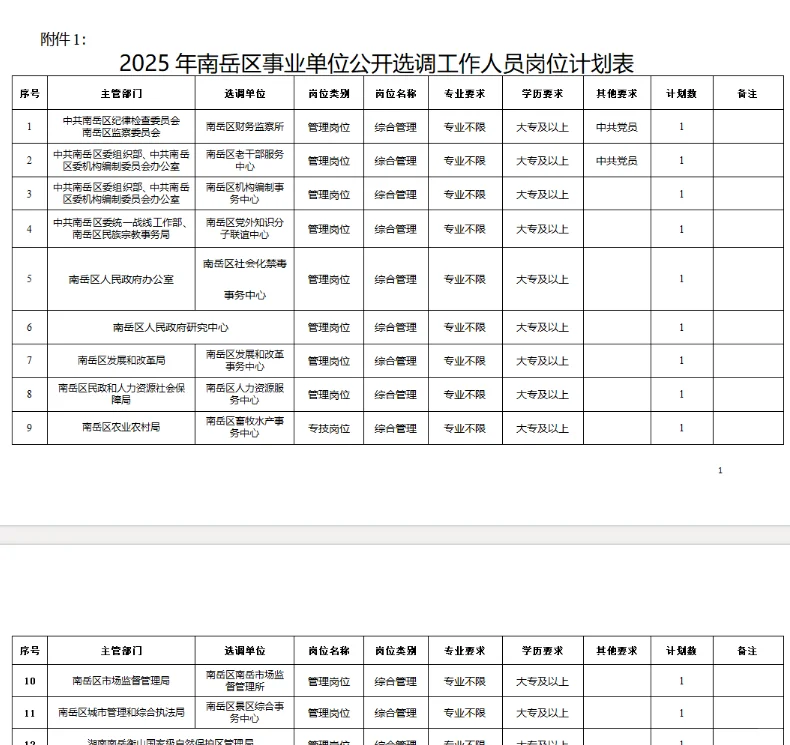 仅面试！衡阳市南岳区事业单位选调13人