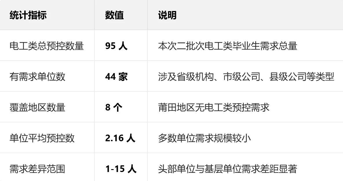 解析25届国网二批次岗位预控