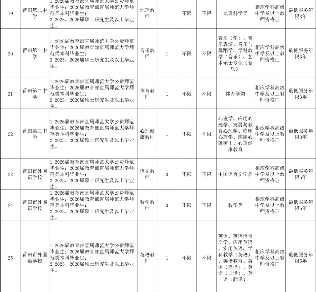 编内！莆田市直学校招86名教师！