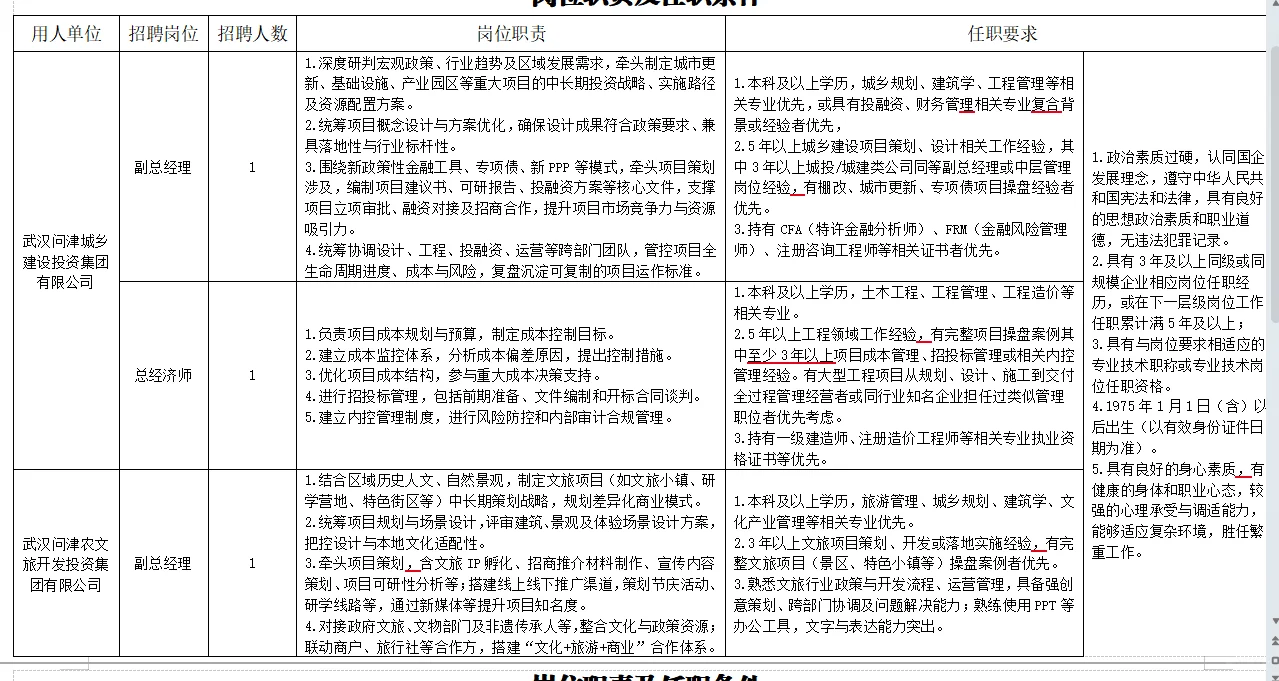 武汉市新洲区属国有企业招聘公告