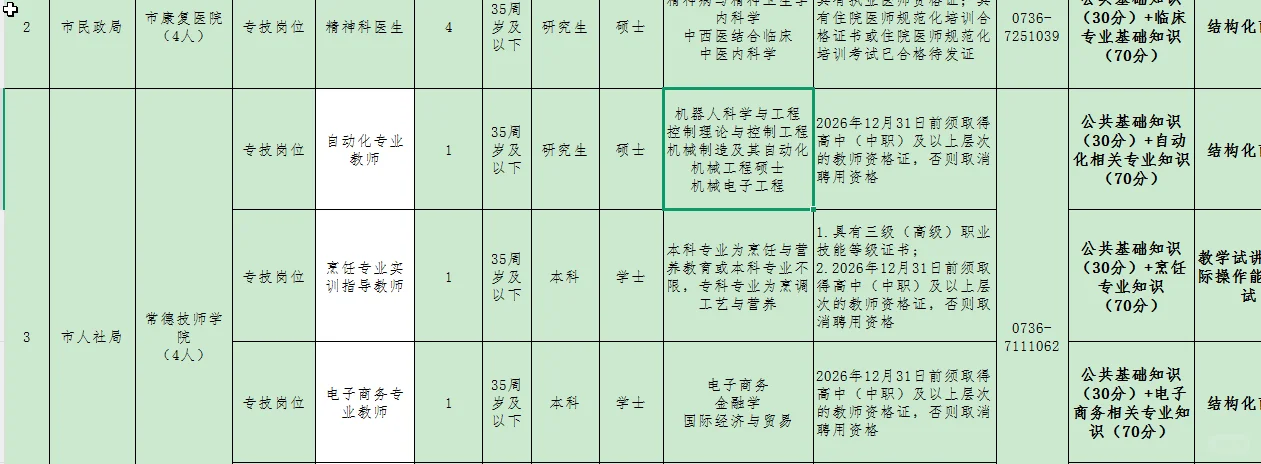 2025年湖南常德市直事业单位招聘20人