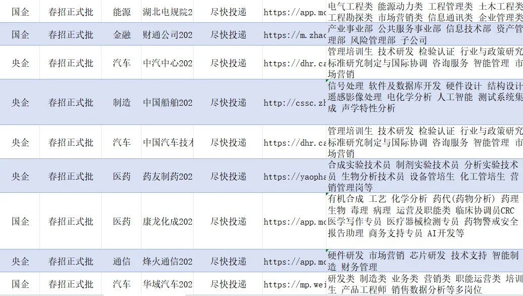 12.10-湖北武汉26校招可报央国企