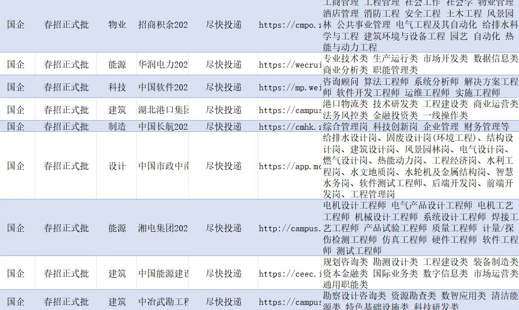 12.10-湖北武汉26校招可报央国企