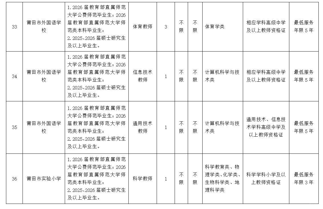 莆田市市直学校！正式教师编86人！仅面试