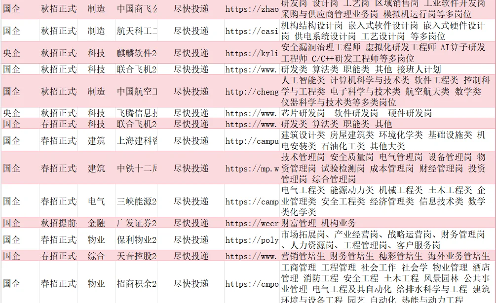 12.10-【湖南-长沙】可以投的央国企