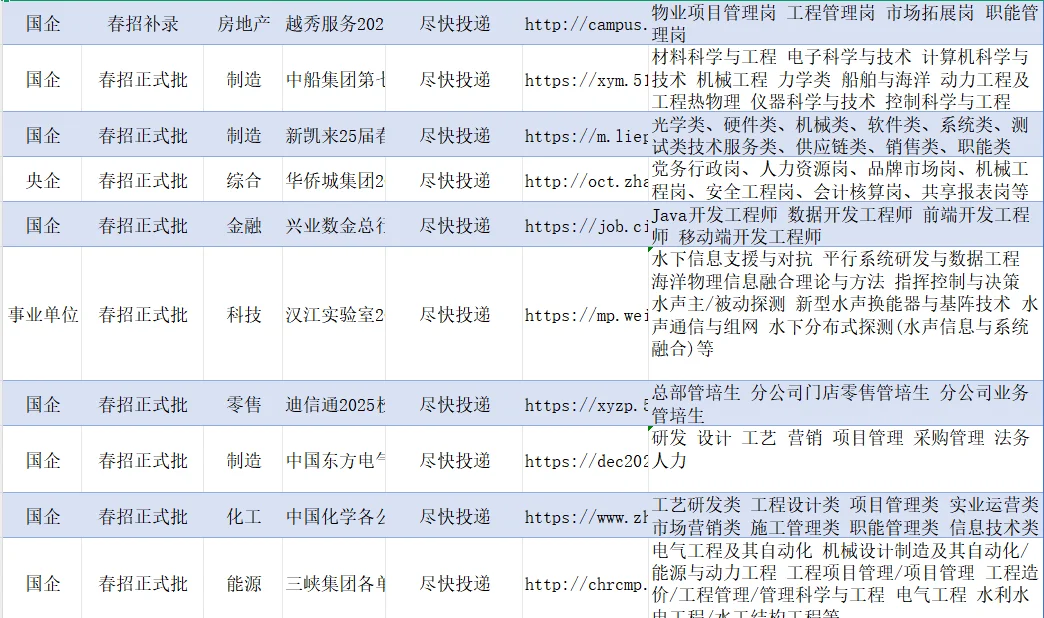 12.10-湖北武汉26校招可报央国企